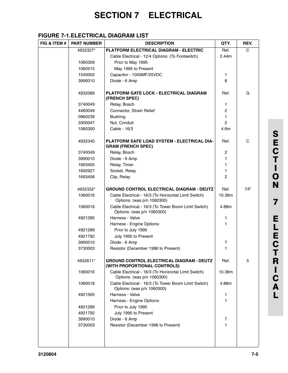 JLG 34HA Parts Manual User Manual | Page 243 / 288