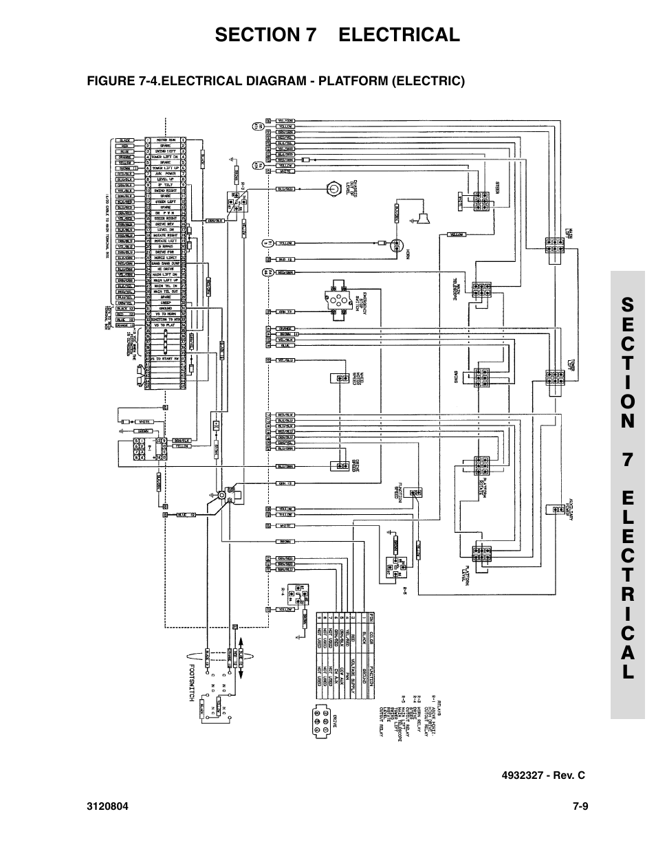 Electrical diagram - platform (electric) -9 | JLG 34HA Parts Manual User Manual | Page 247 / 288