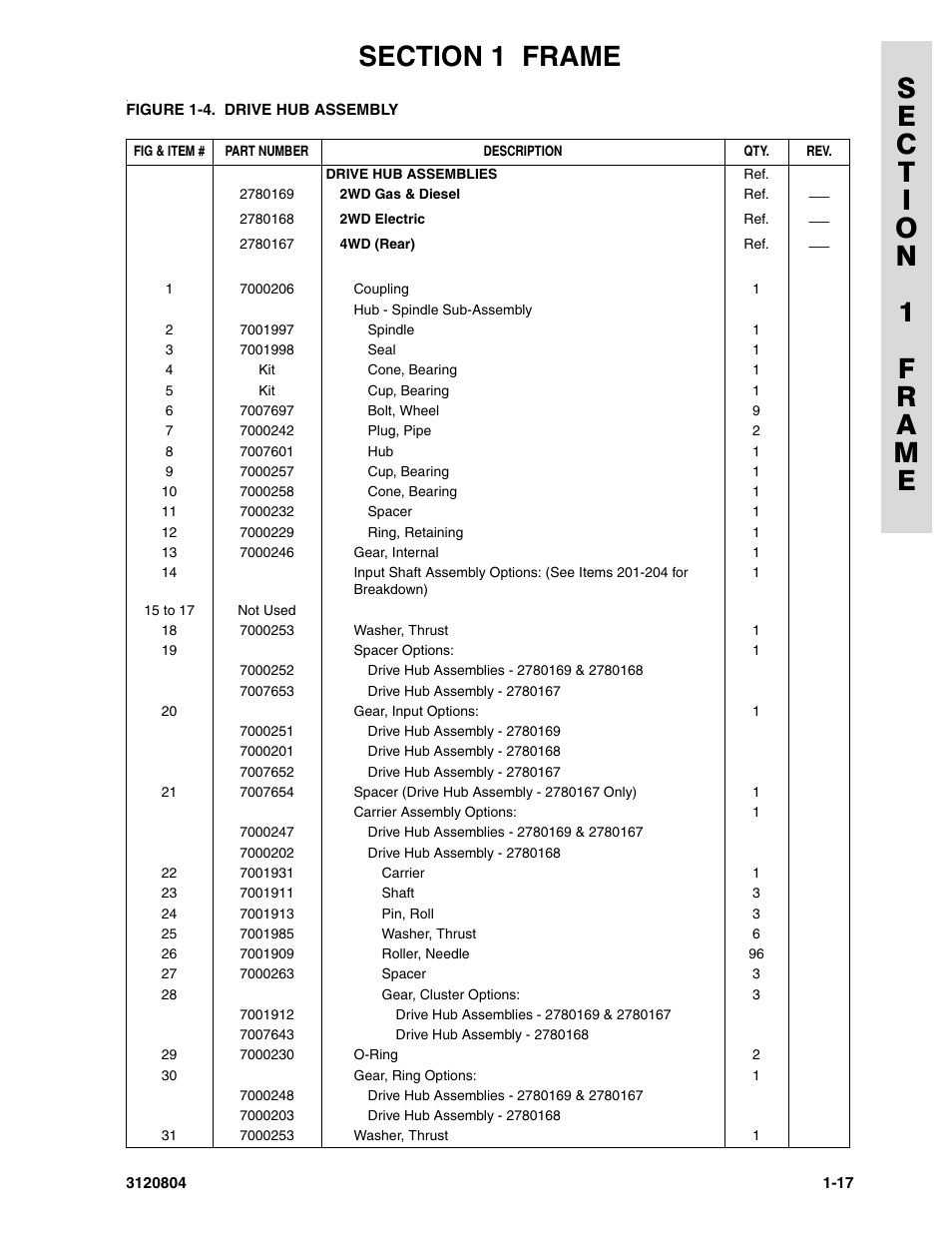 JLG 34HA Parts Manual User Manual | Page 25 / 288