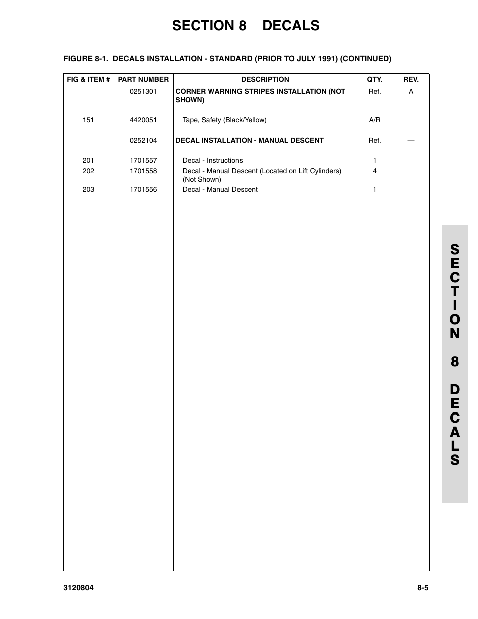 JLG 34HA Parts Manual User Manual | Page 261 / 288