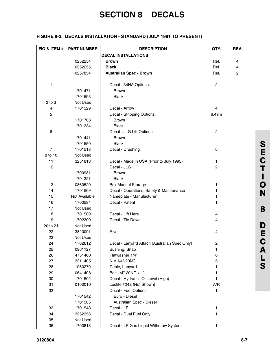JLG 34HA Parts Manual User Manual | Page 263 / 288