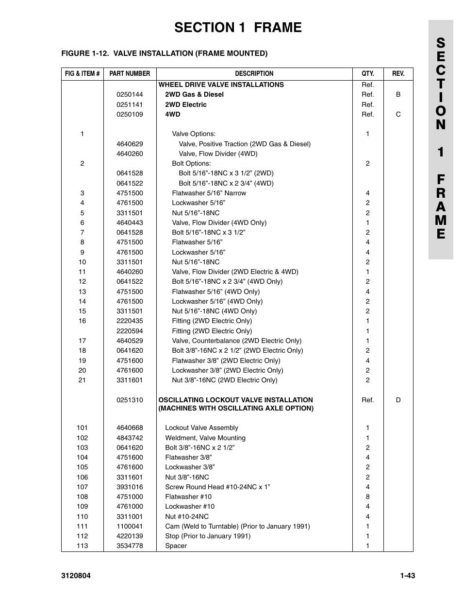 JLG 34HA Parts Manual User Manual | Page 51 / 288