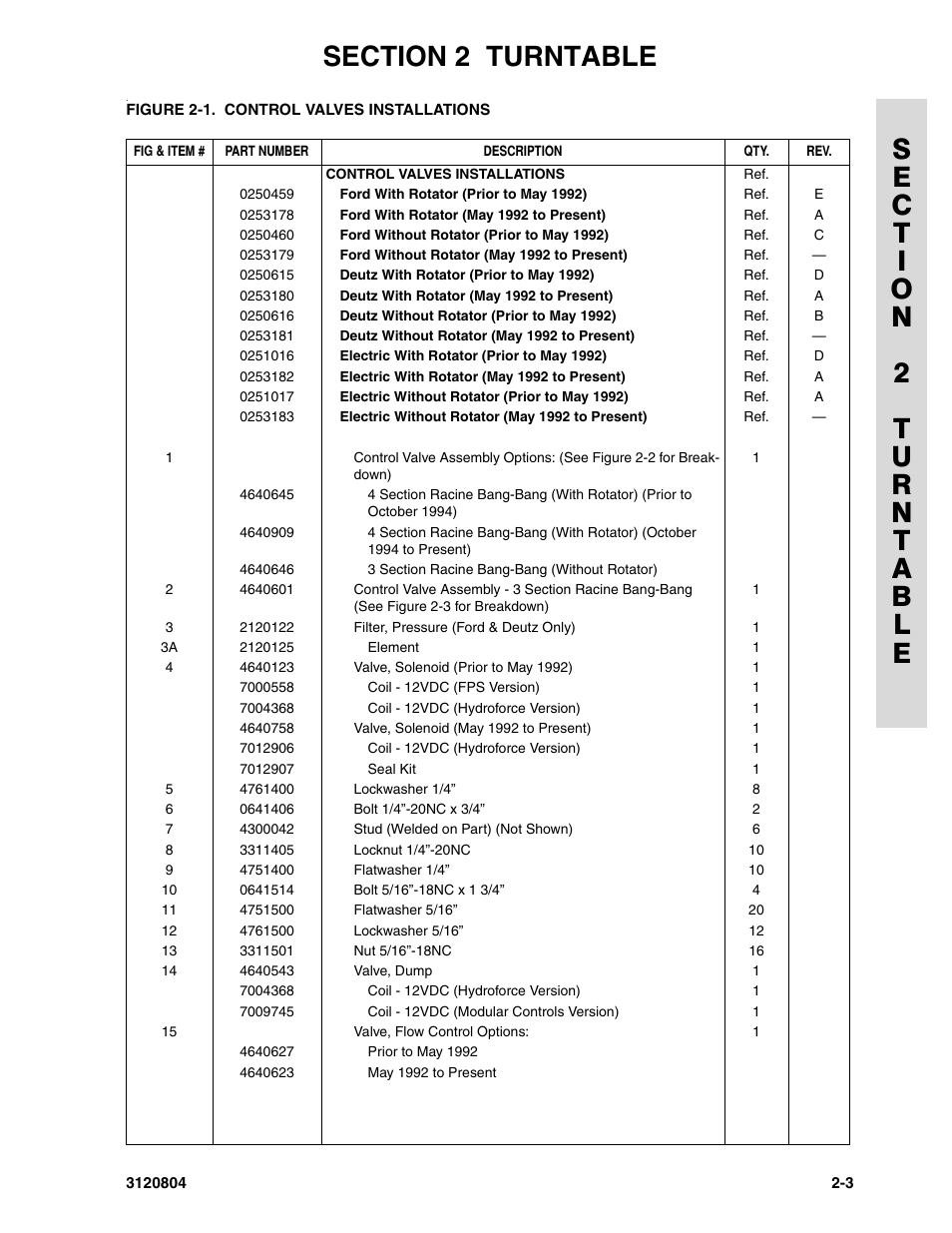 JLG 34HA Parts Manual User Manual | Page 57 / 288