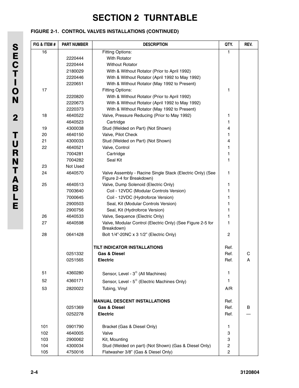 JLG 34HA Parts Manual User Manual | Page 58 / 288