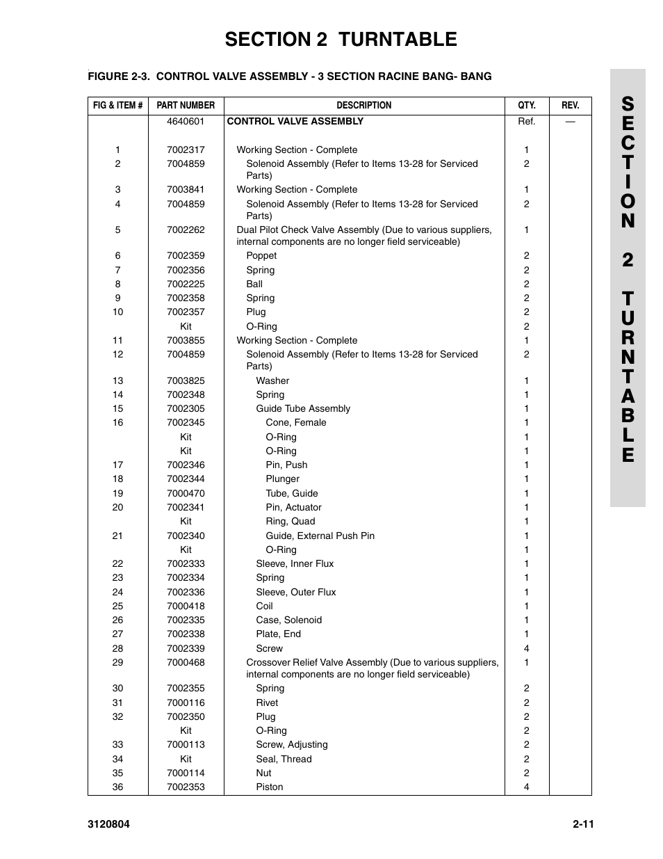 JLG 34HA Parts Manual User Manual | Page 65 / 288