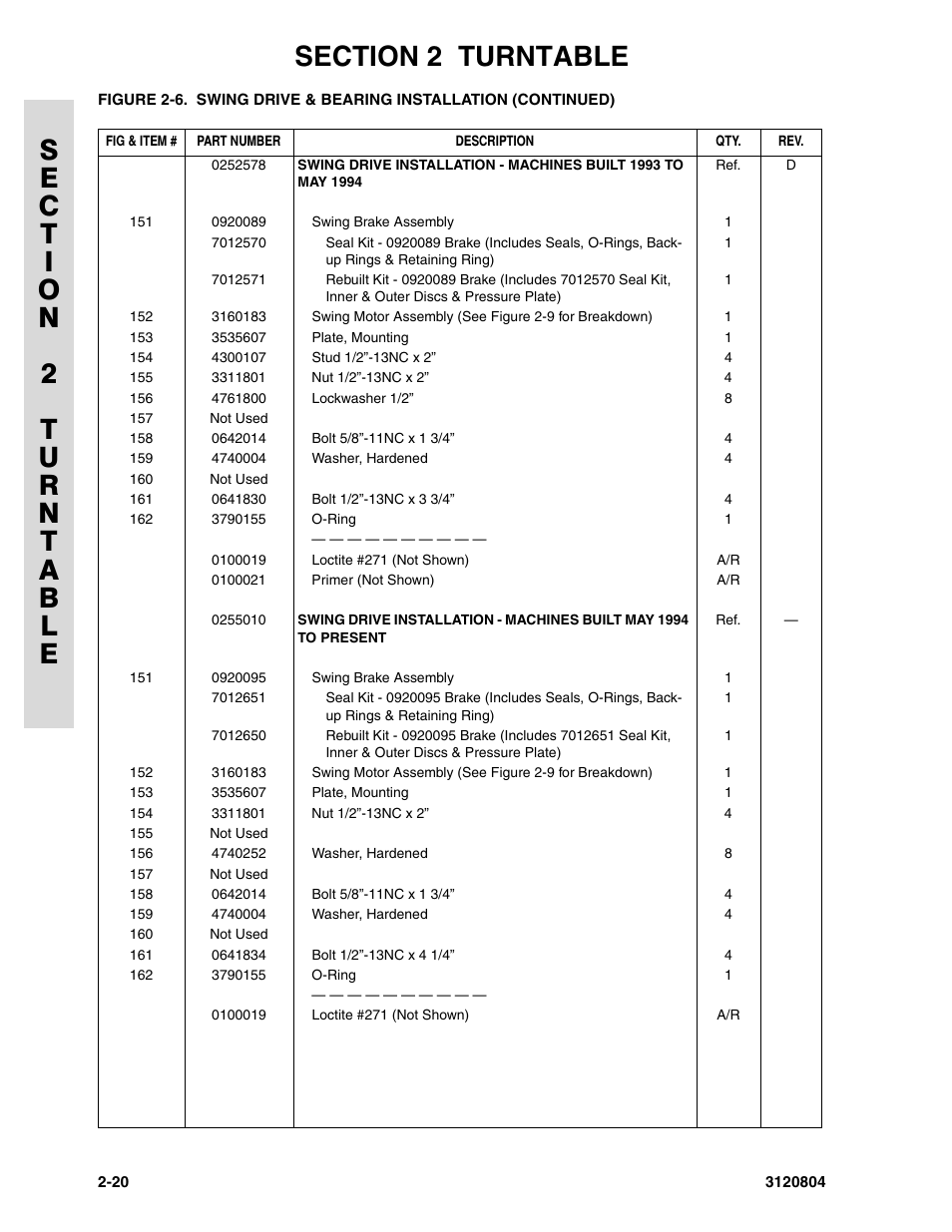 JLG 34HA Parts Manual User Manual | Page 74 / 288