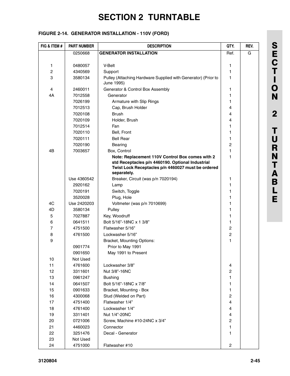 JLG 34HA Parts Manual User Manual | Page 99 / 288