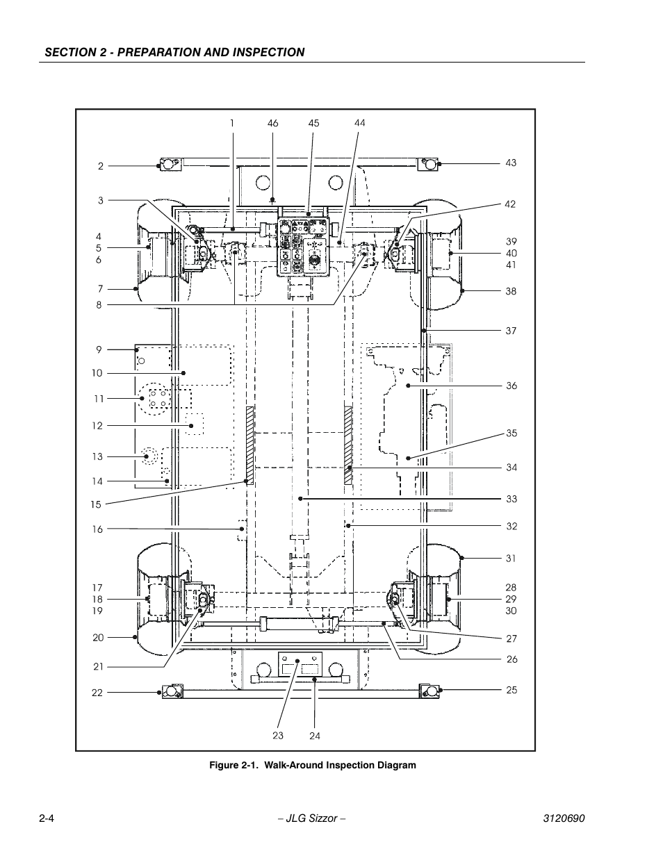 Walk-around inspection diagram -4 | JLG 40RTS ANSI Operator Manual User Manual | Page 18 / 50