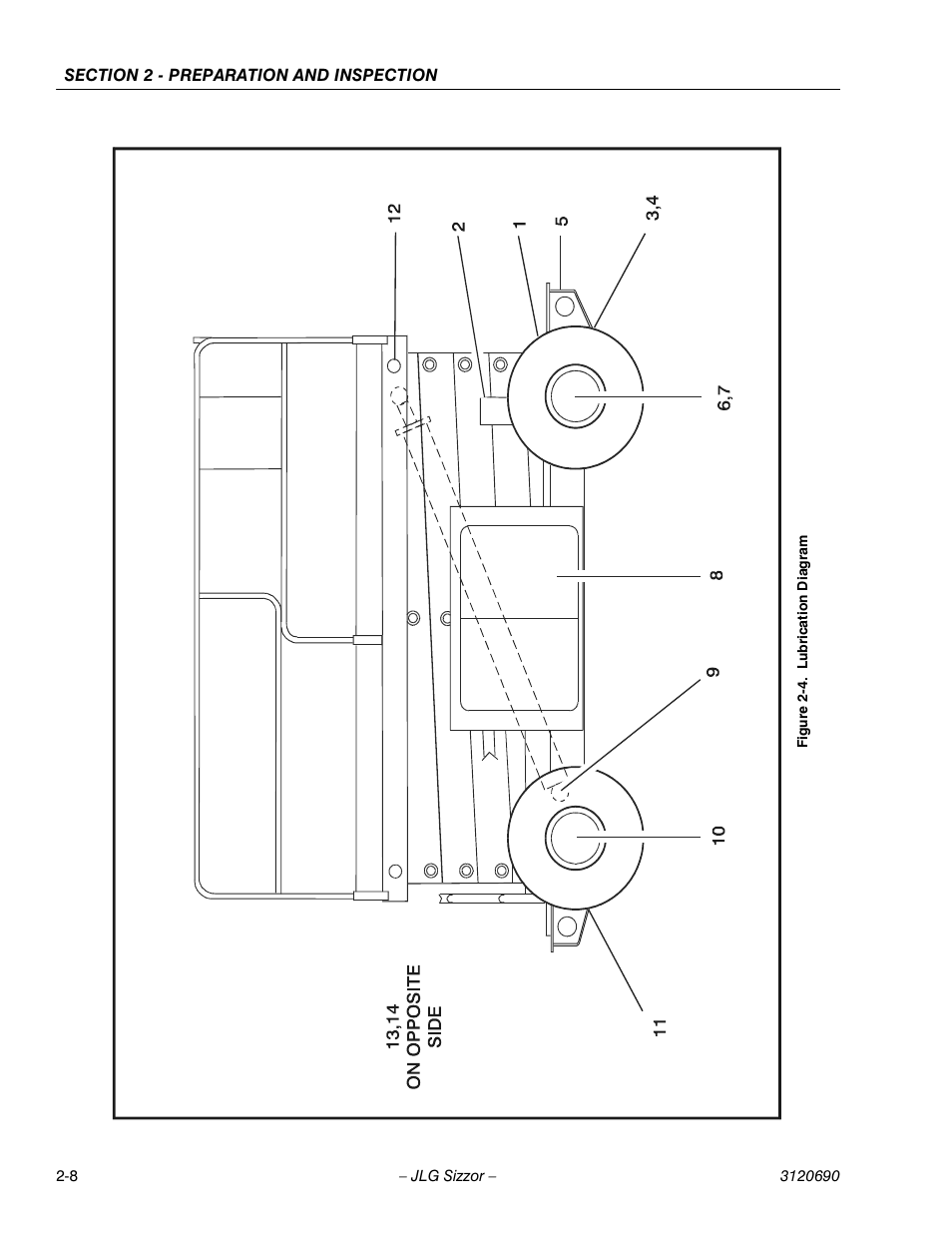 Lubrication diagram -8 | JLG 40RTS ANSI Operator Manual User Manual | Page 22 / 50