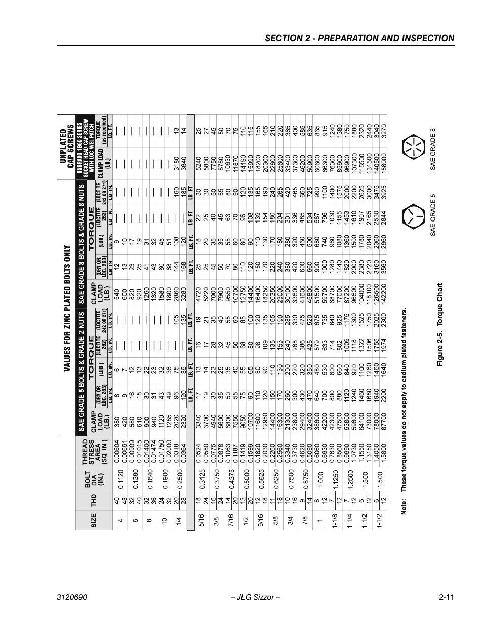 Torque chart -11 | JLG 40RTS ANSI Operator Manual User Manual | Page 25 / 50