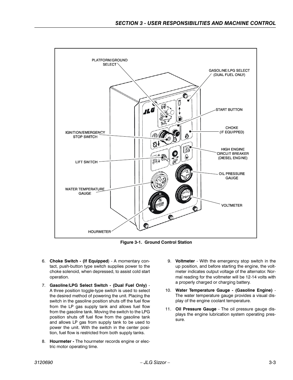 Ground control station -3 | JLG 40RTS ANSI Operator Manual User Manual | Page 29 / 50