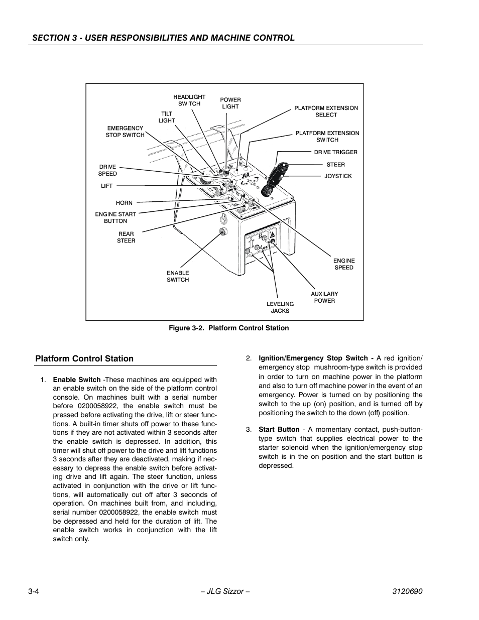 Platform control station, Platform control station -4 | JLG 40RTS ANSI Operator Manual User Manual | Page 30 / 50