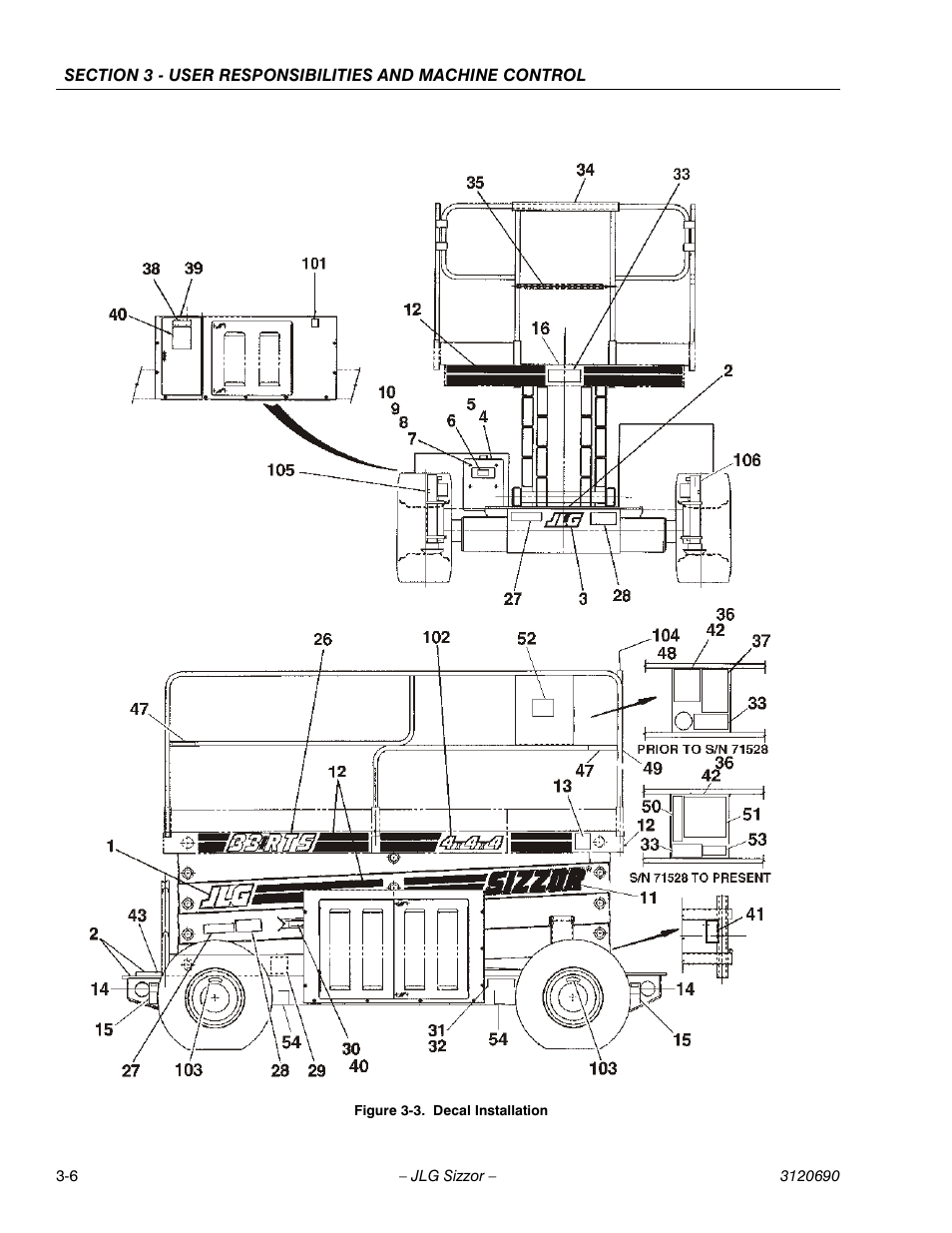 Decal installation -6 | JLG 40RTS ANSI Operator Manual User Manual | Page 32 / 50