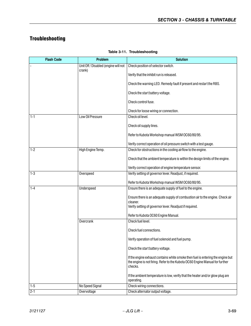 Troubleshooting, Troubleshooting -69 | JLG M450 ANSI Service Manual User Manual | Page 109 / 258