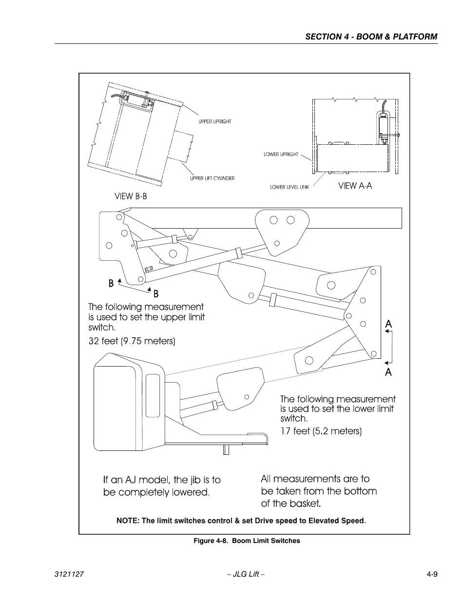 Boom limit switches -9 | JLG M450 ANSI Service Manual User Manual | Page 121 / 258