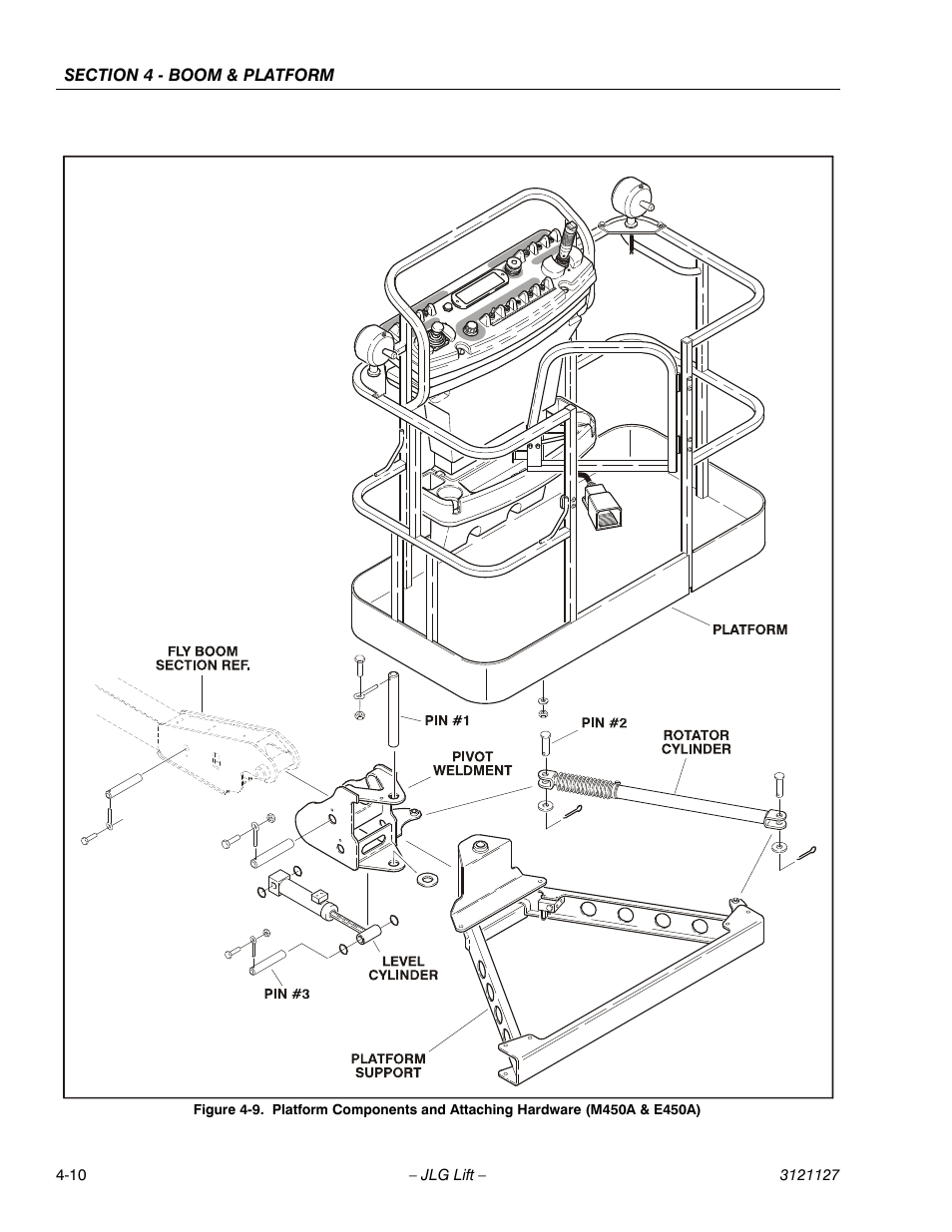JLG M450 ANSI Service Manual User Manual | Page 122 / 258
