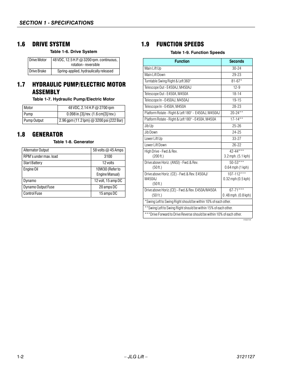 6 drive system, 7 hydraulic pump/electric motor assembly, 8 generator | 9 function speeds, Drive system -2, Hydraulic pump/electric motor assembly -2, Generator -2, Function speeds -2, Hydraulic pump/electric motor -2 | JLG M450 ANSI Service Manual User Manual | Page 16 / 258