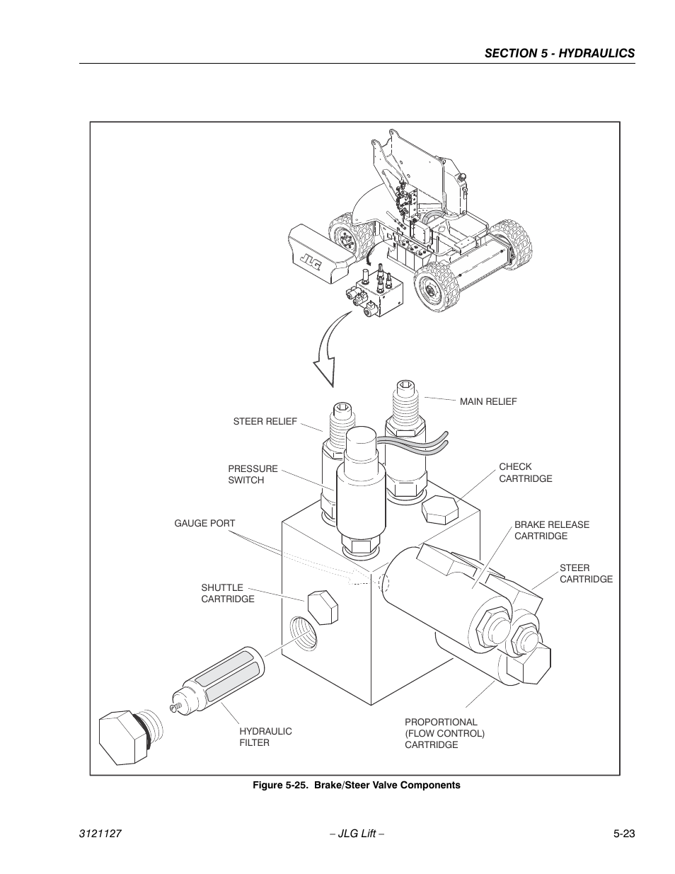 Brake/steer valve components -23 | JLG M450 ANSI Service Manual User Manual | Page 175 / 258