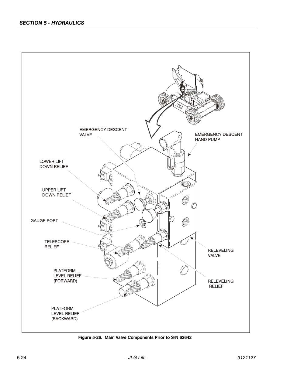 Main valve components prior to s/n 62642 -24 | JLG M450 ANSI Service Manual User Manual | Page 176 / 258