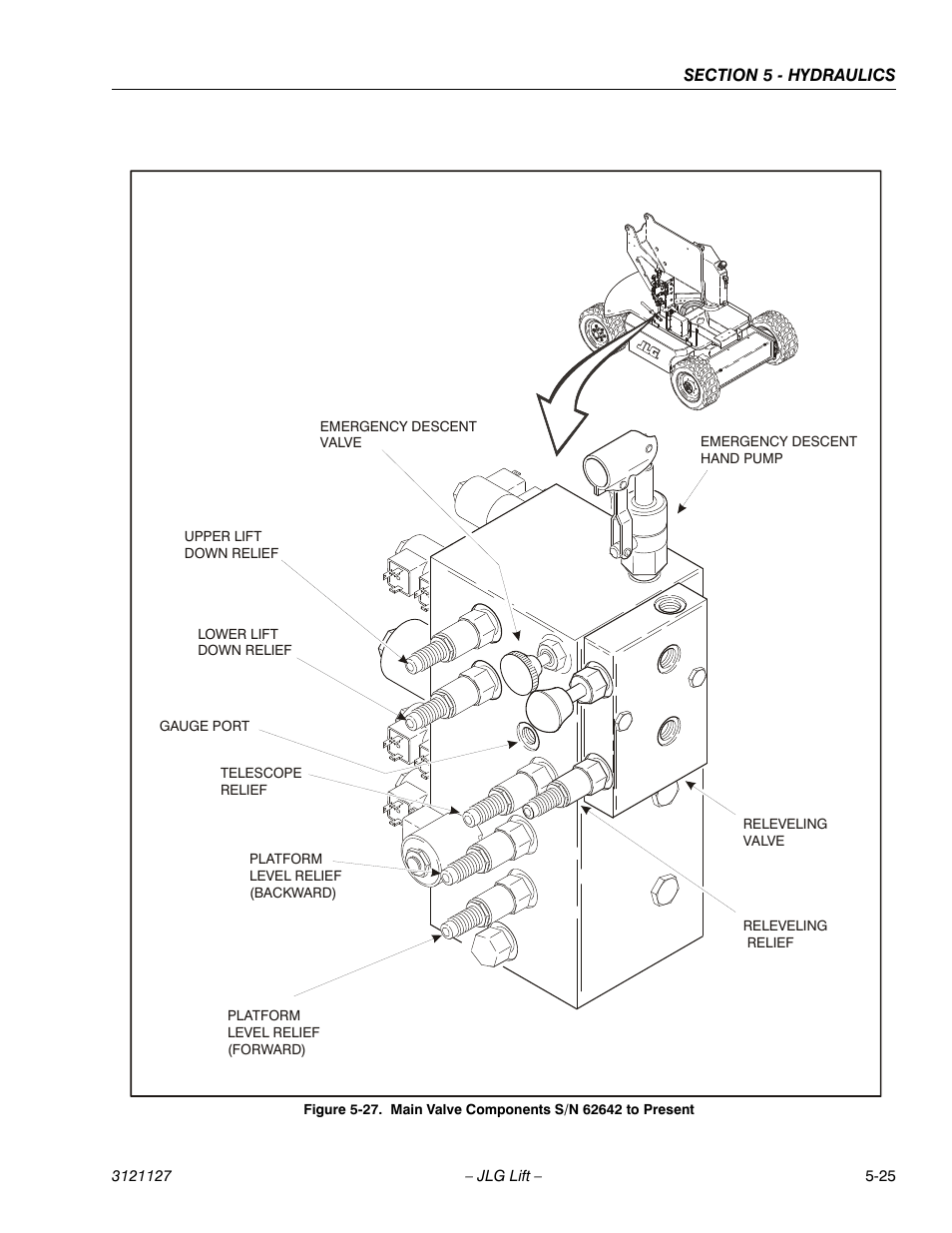 Main valve components s/n 62642 to present -25 | JLG M450 ANSI Service Manual User Manual | Page 177 / 258