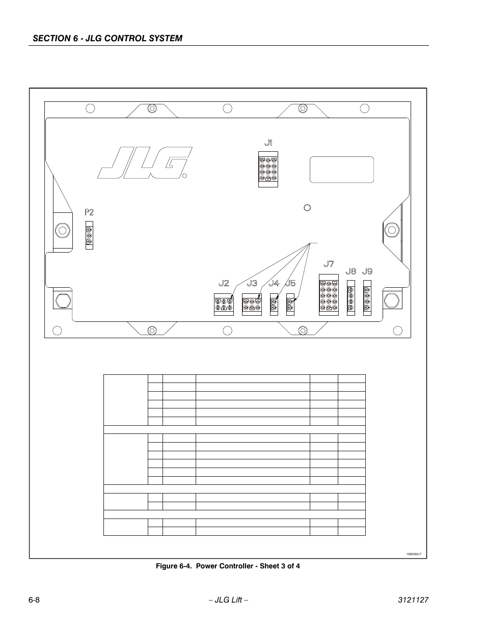 Power controller - sheet 3 of 4 -8, Pin 1 | JLG M450 ANSI Service Manual User Manual | Page 186 / 258