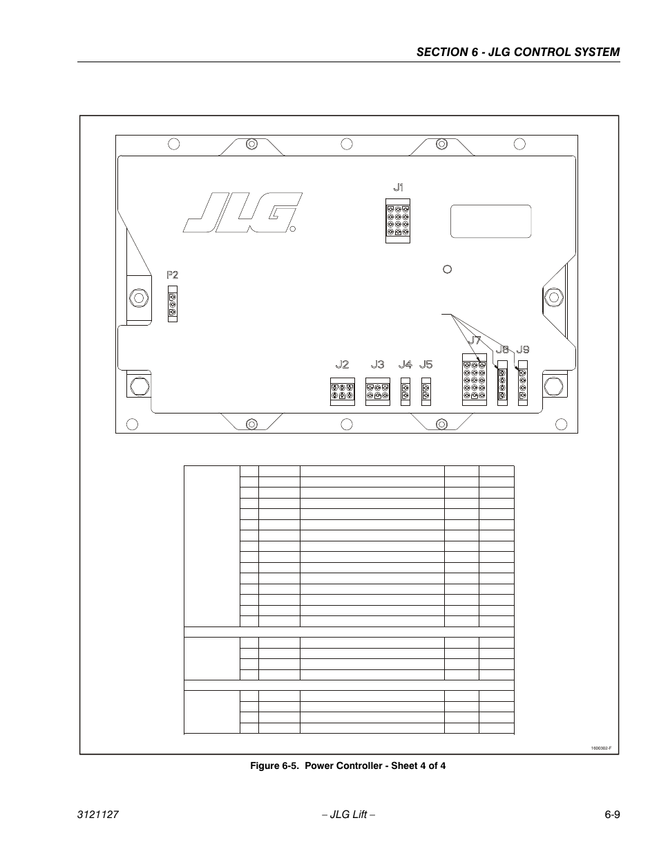 Power controller - sheet 4 of 4 -9, Pin 1, Figure 6-5. power controller - sheet 4 of 4 | JLG M450 ANSI Service Manual User Manual | Page 187 / 258