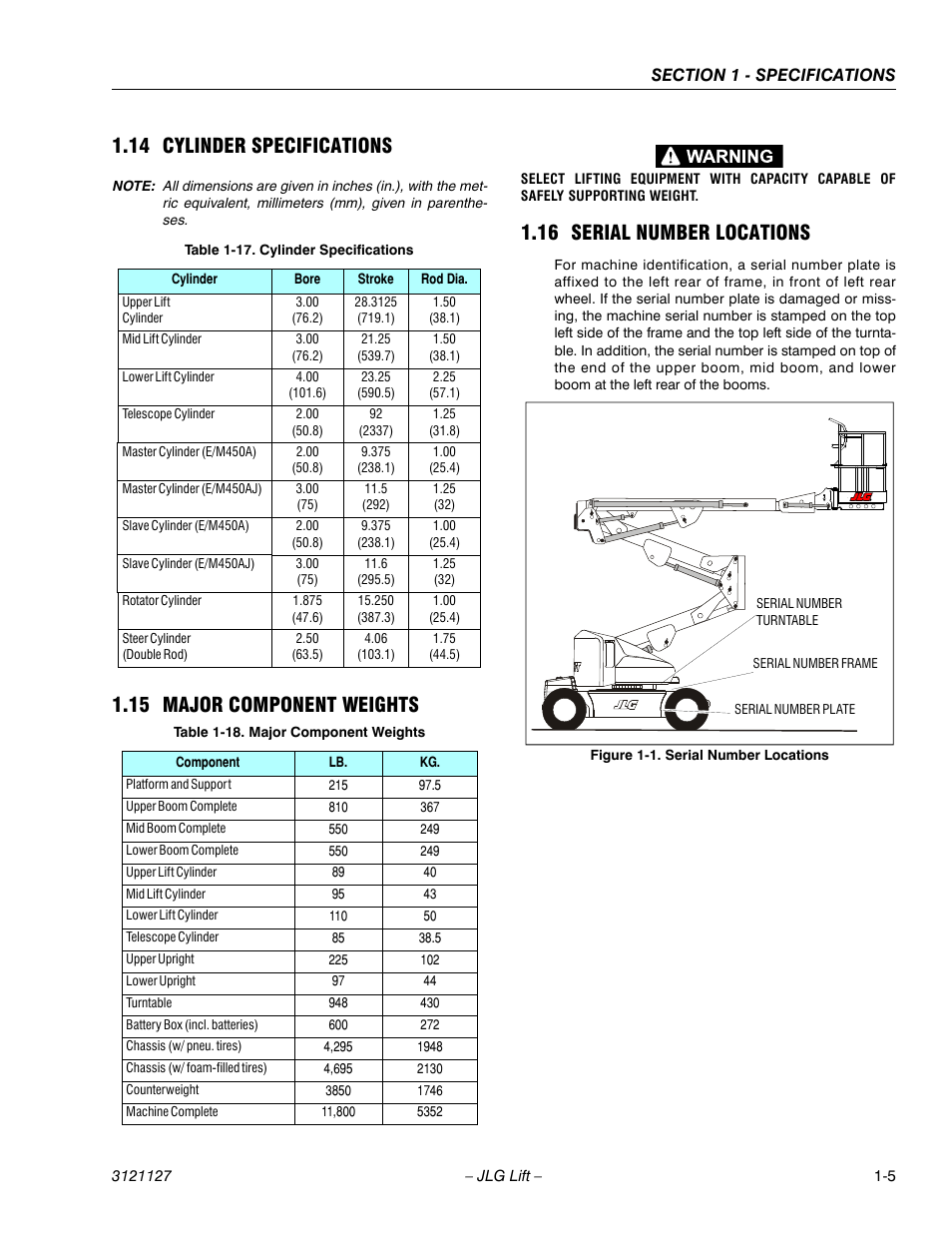 14 cylinder specifications, 15 major component weights, 16 serial number locations | Cylinder specifications -5, Major component weights -5, Serial number locations -5 | JLG M450 ANSI Service Manual User Manual | Page 19 / 258