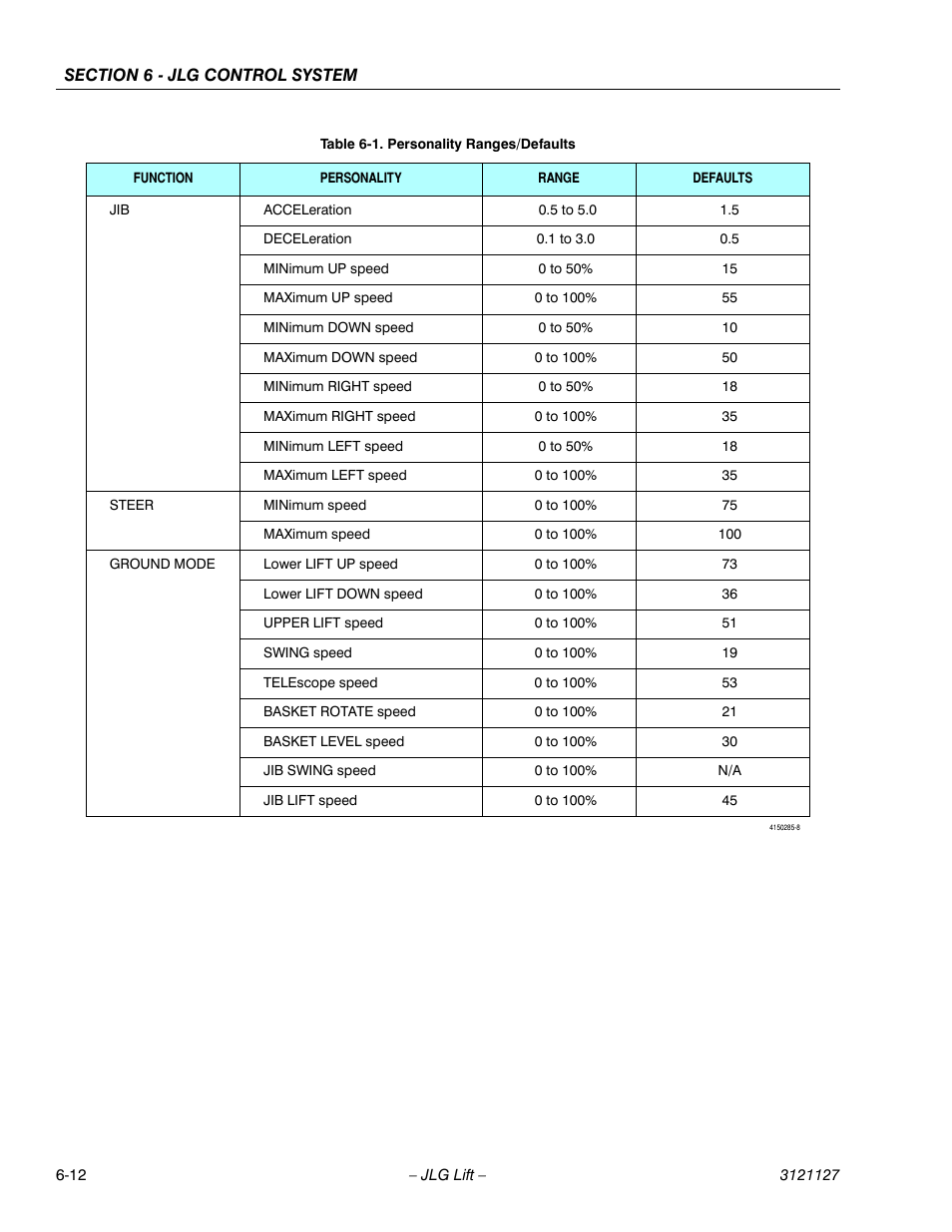 JLG M450 ANSI Service Manual User Manual | Page 190 / 258