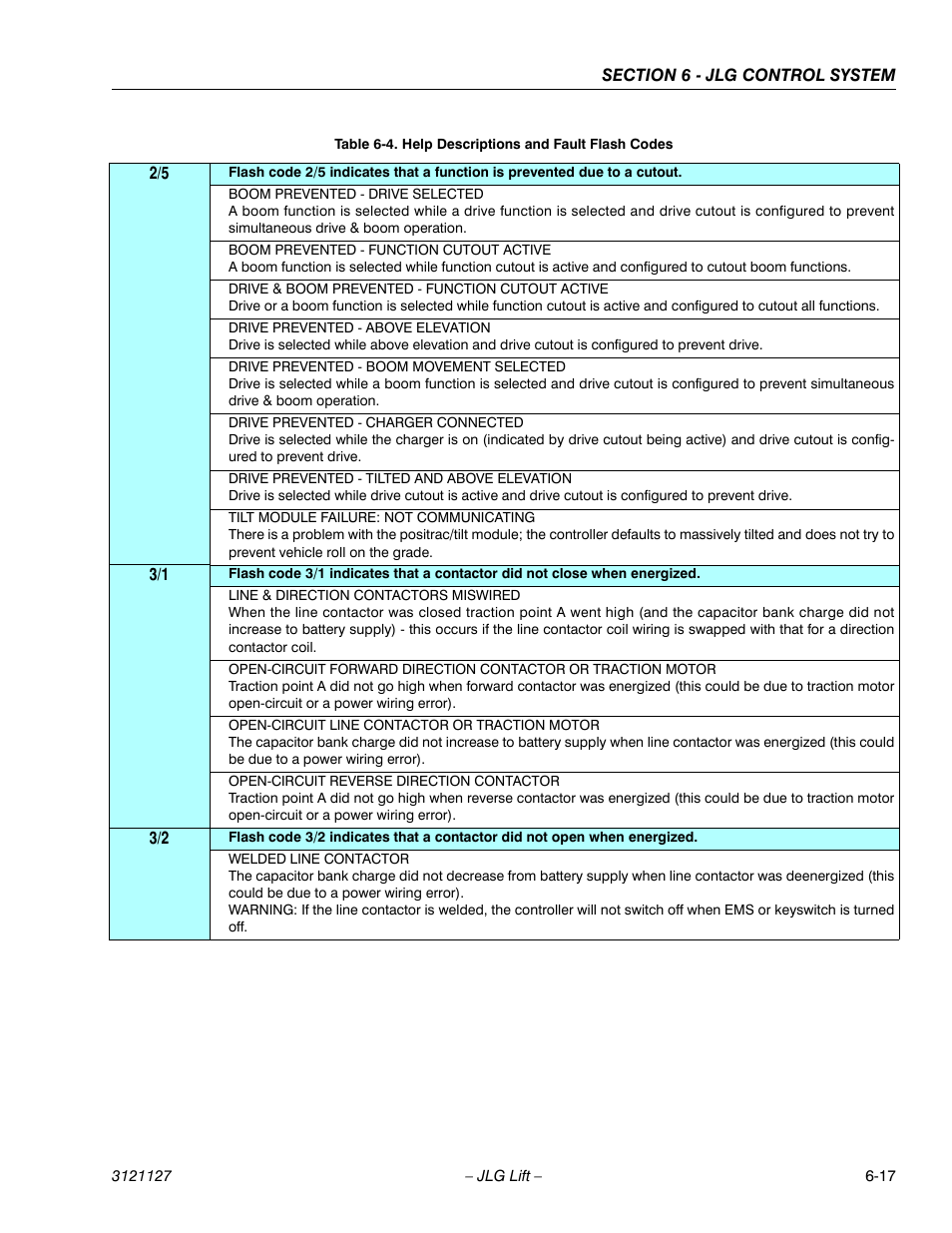 JLG M450 ANSI Service Manual User Manual | Page 195 / 258
