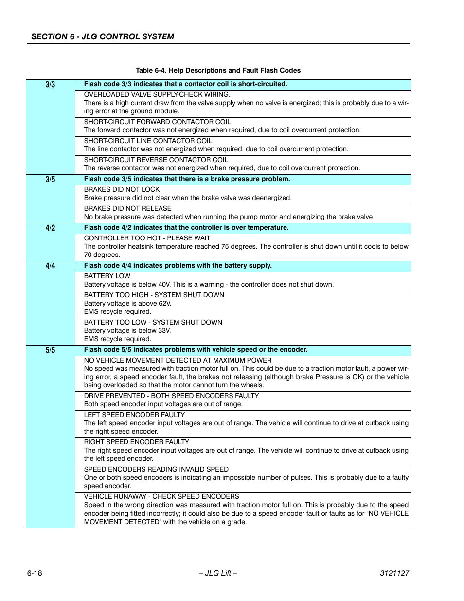 JLG M450 ANSI Service Manual User Manual | Page 196 / 258