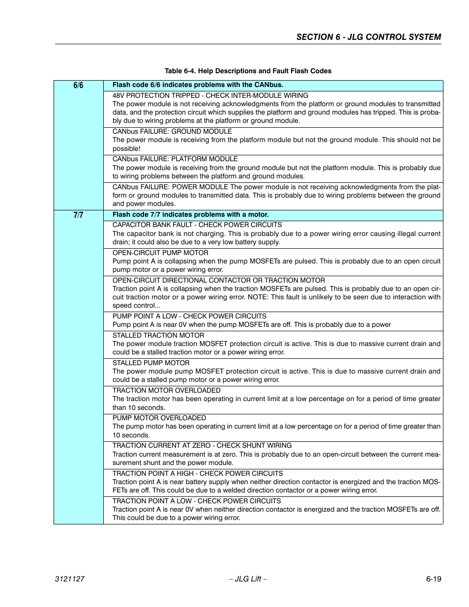 JLG M450 ANSI Service Manual User Manual | Page 197 / 258
