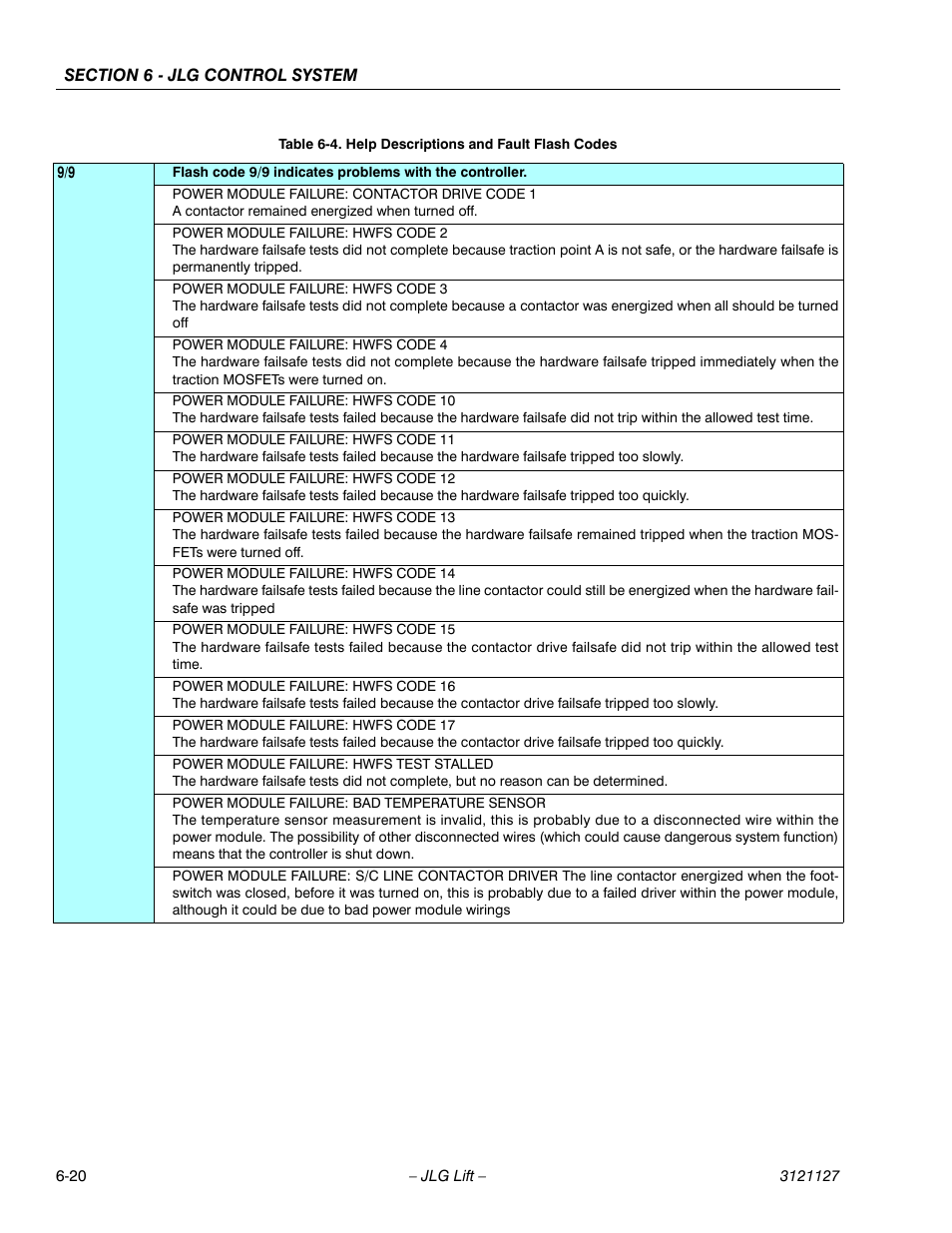 JLG M450 ANSI Service Manual User Manual | Page 198 / 258