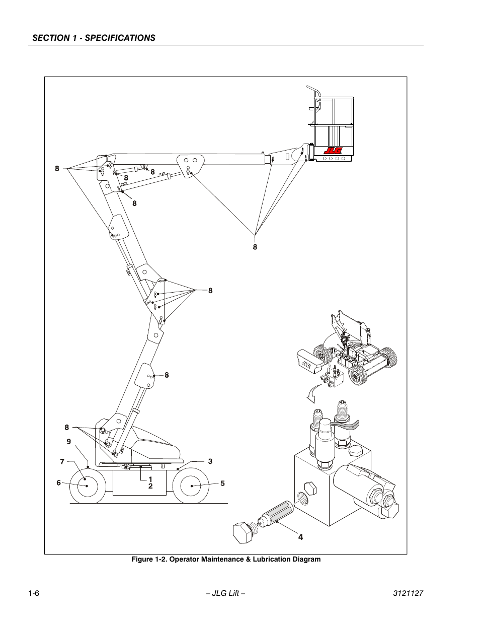 Operator maintenance & lubrication diagram -6 | JLG M450 ANSI Service Manual User Manual | Page 20 / 258