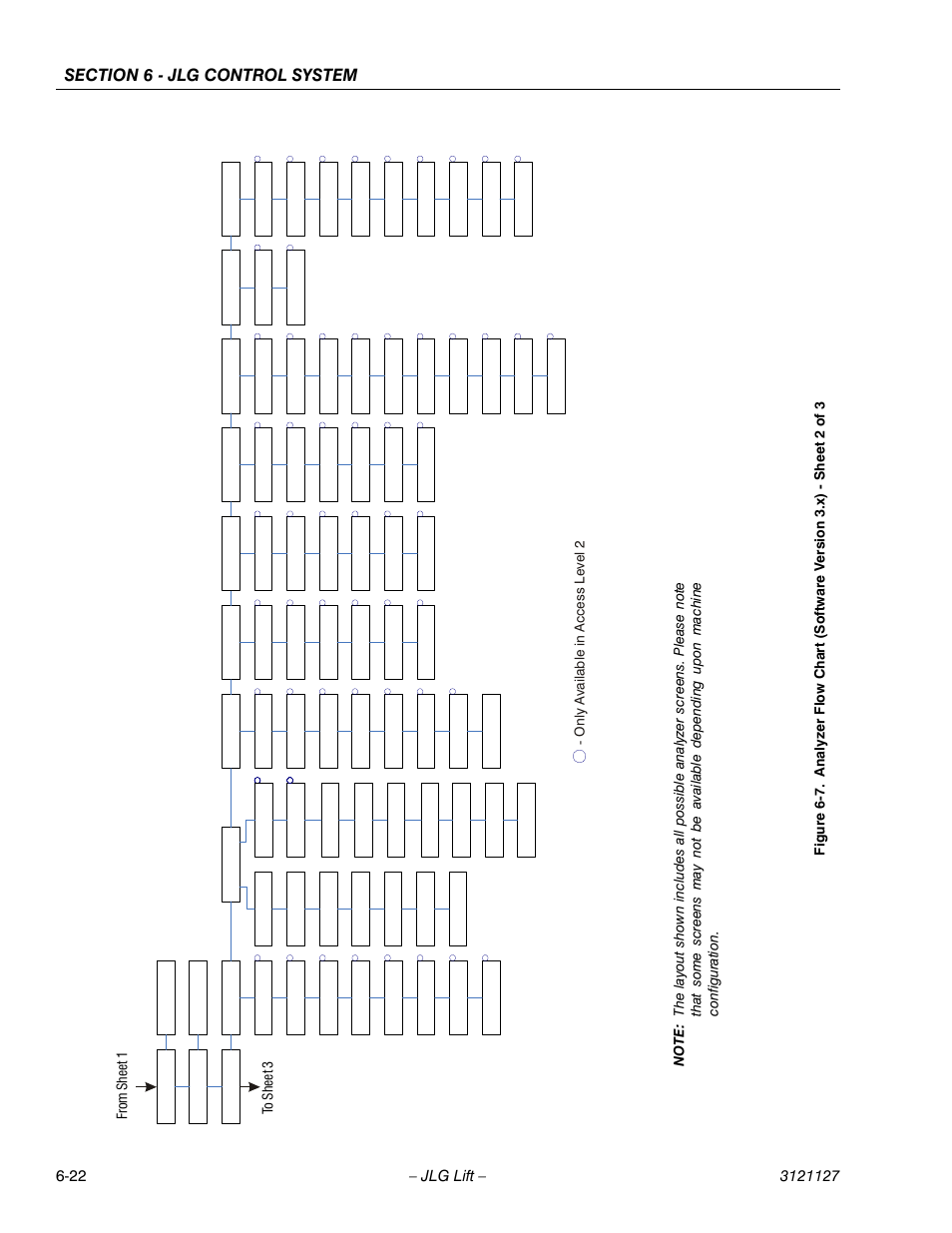 O n ly a v ailable in ac cess l e vel 2 | JLG M450 ANSI Service Manual User Manual | Page 200 / 258