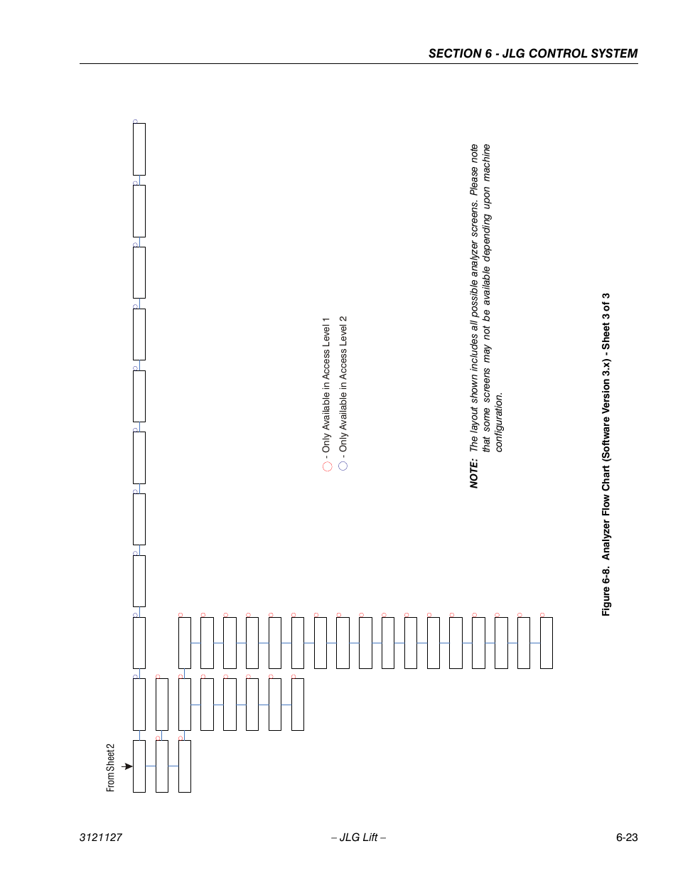 O n ly a v aila ble in acce ss level 2 | JLG M450 ANSI Service Manual User Manual | Page 201 / 258