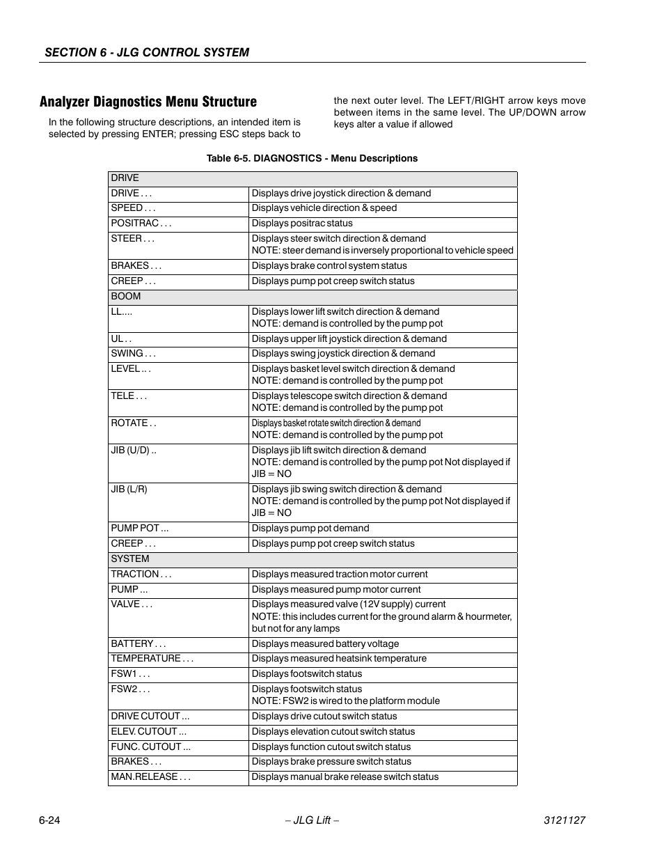 Analyzer diagnostics menu structure, Analyzer diagnostics menu structure -24, Diagnostics - menu descriptions -24 | JLG M450 ANSI Service Manual User Manual | Page 202 / 258