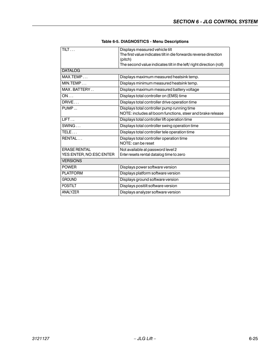 JLG M450 ANSI Service Manual User Manual | Page 203 / 258
