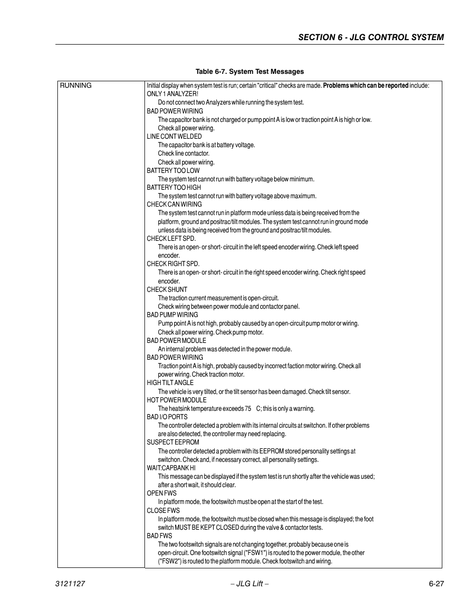 System test messages -27 | JLG M450 ANSI Service Manual User Manual | Page 205 / 258