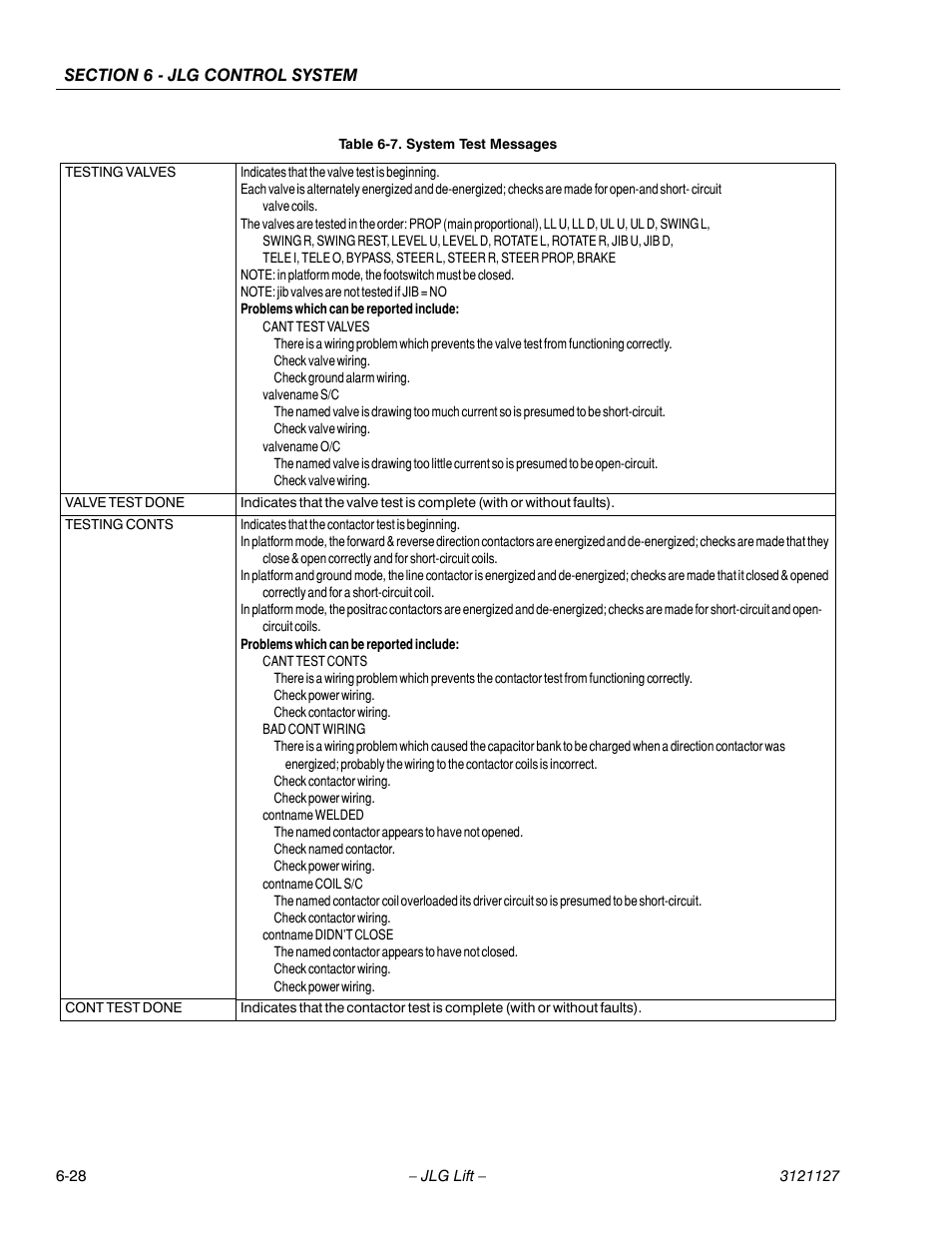 JLG M450 ANSI Service Manual User Manual | Page 206 / 258