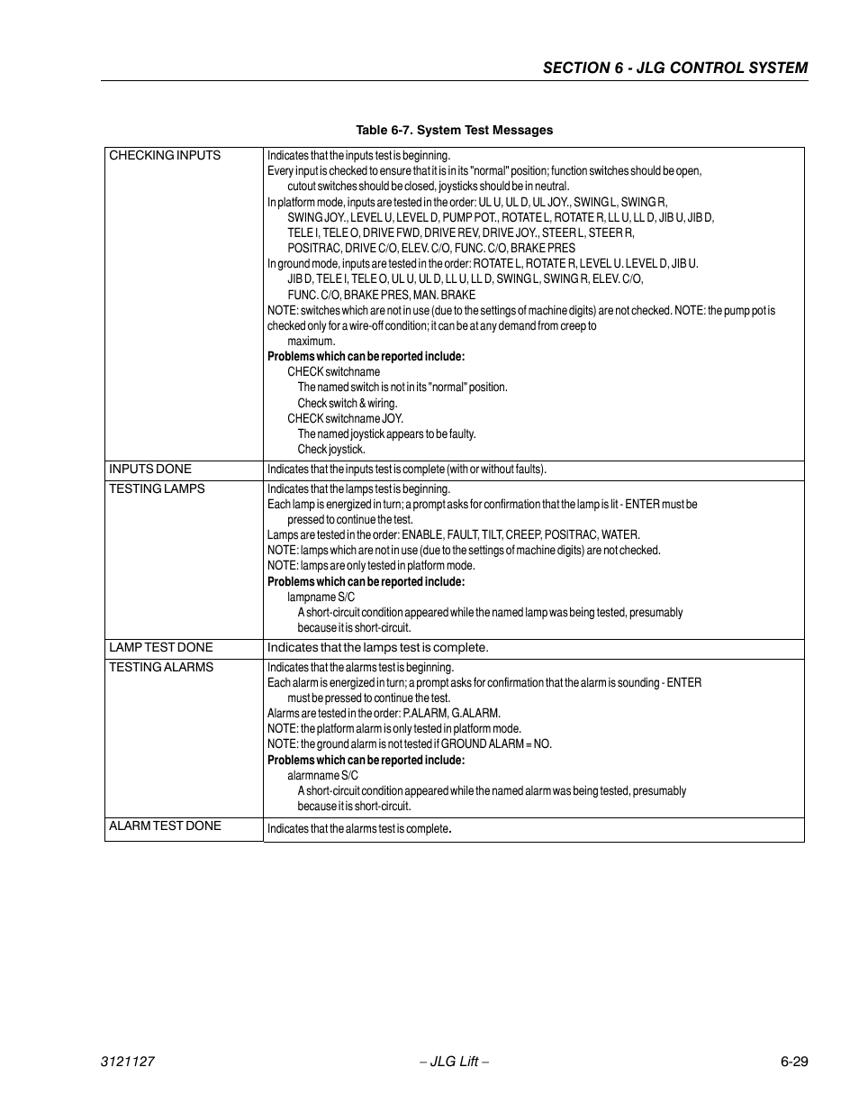 JLG M450 ANSI Service Manual User Manual | Page 207 / 258