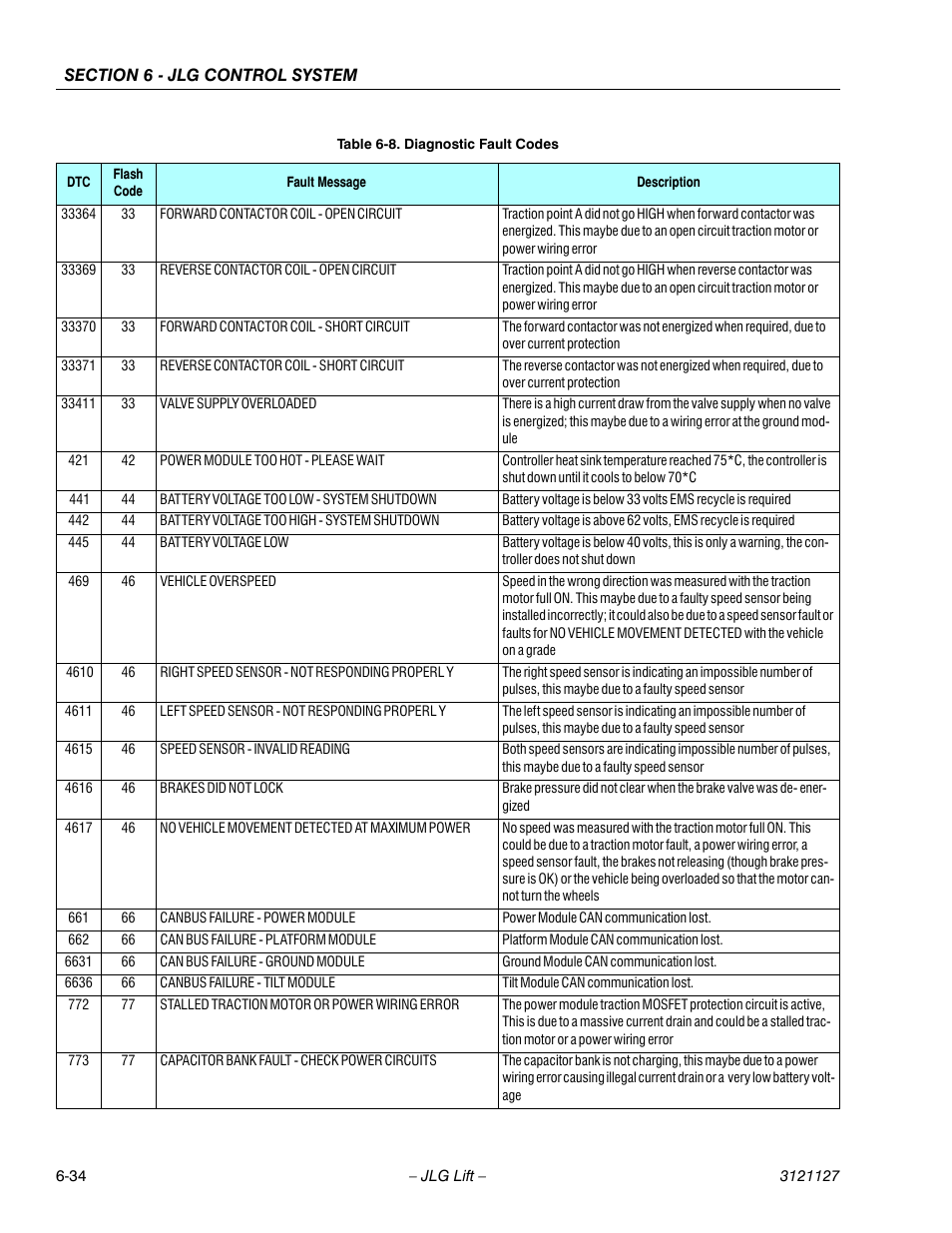 JLG M450 ANSI Service Manual User Manual | Page 212 / 258