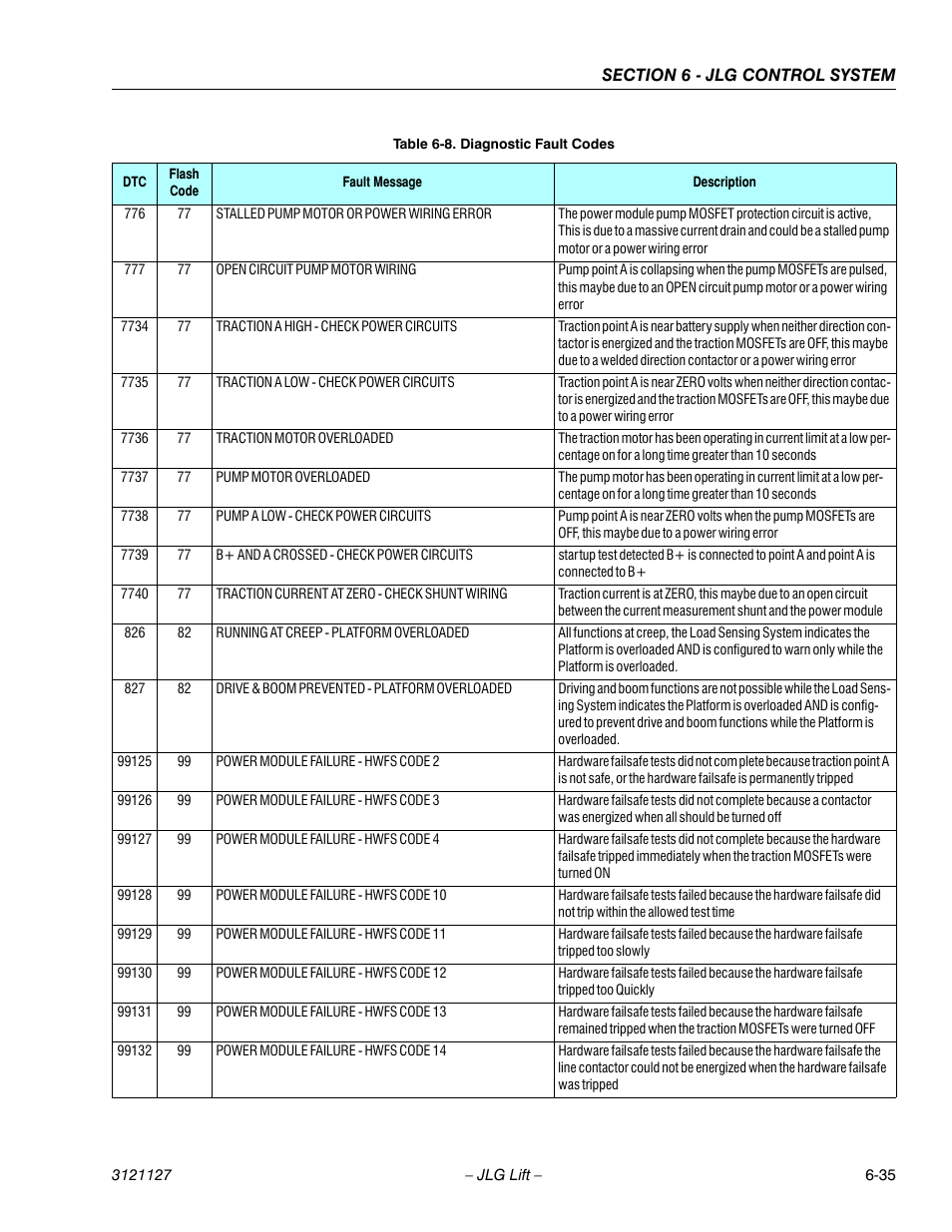 JLG M450 ANSI Service Manual User Manual | Page 213 / 258