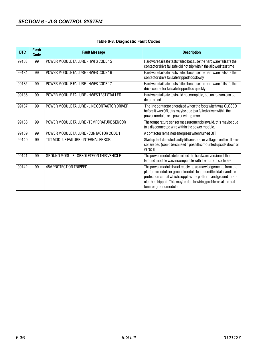 JLG M450 ANSI Service Manual User Manual | Page 214 / 258