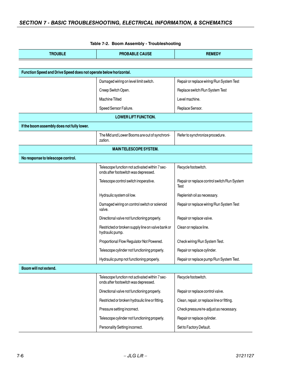 JLG M450 ANSI Service Manual User Manual | Page 220 / 258