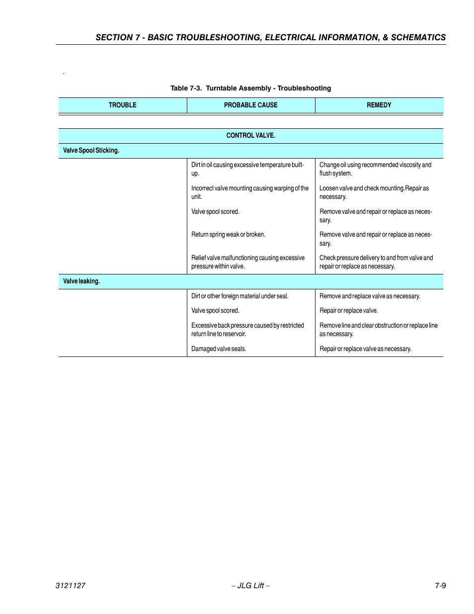 Turntable assembly - troubleshooting -9 | JLG M450 ANSI Service Manual User Manual | Page 223 / 258