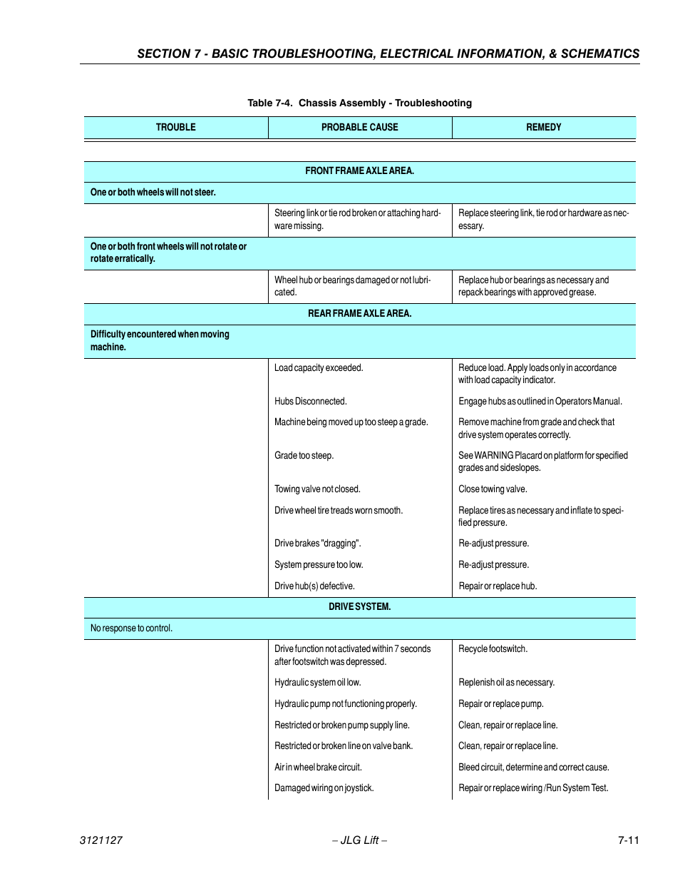 JLG M450 ANSI Service Manual User Manual | Page 225 / 258