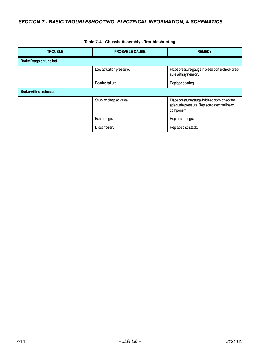 JLG M450 ANSI Service Manual User Manual | Page 228 / 258