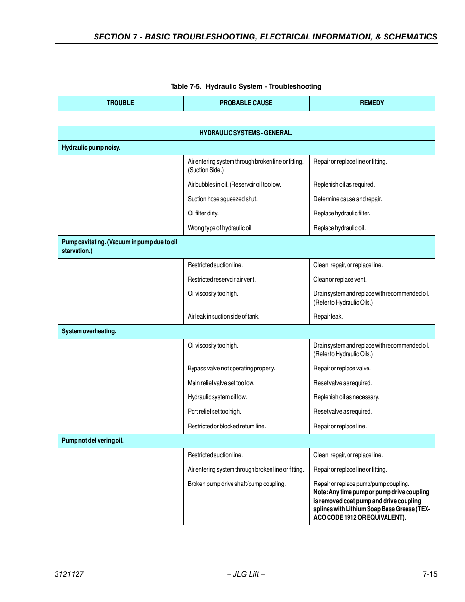Hydraulic system - troubleshooting -15 | JLG M450 ANSI Service Manual User Manual | Page 229 / 258