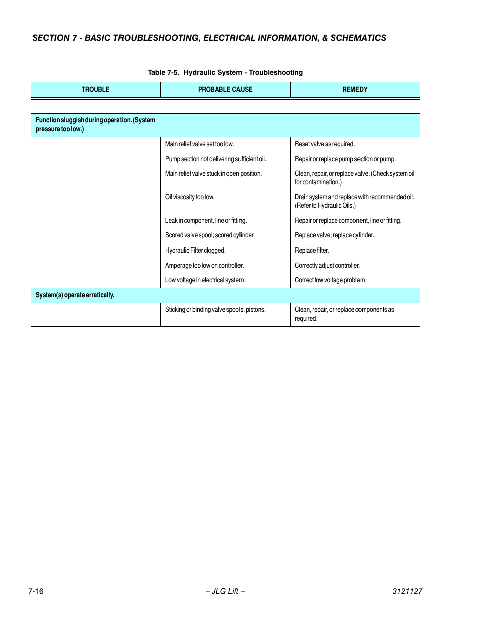 JLG M450 ANSI Service Manual User Manual | Page 230 / 258