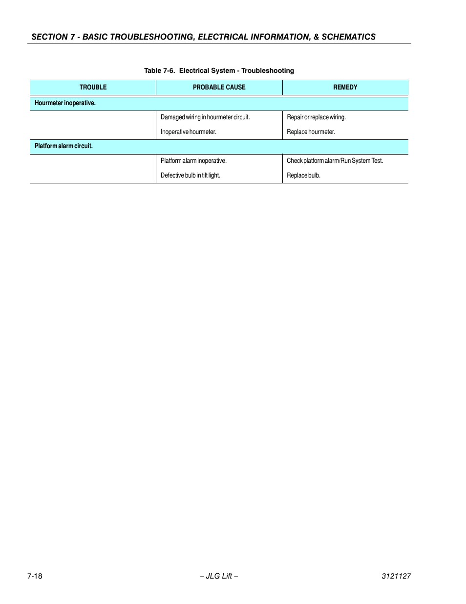 JLG M450 ANSI Service Manual User Manual | Page 232 / 258